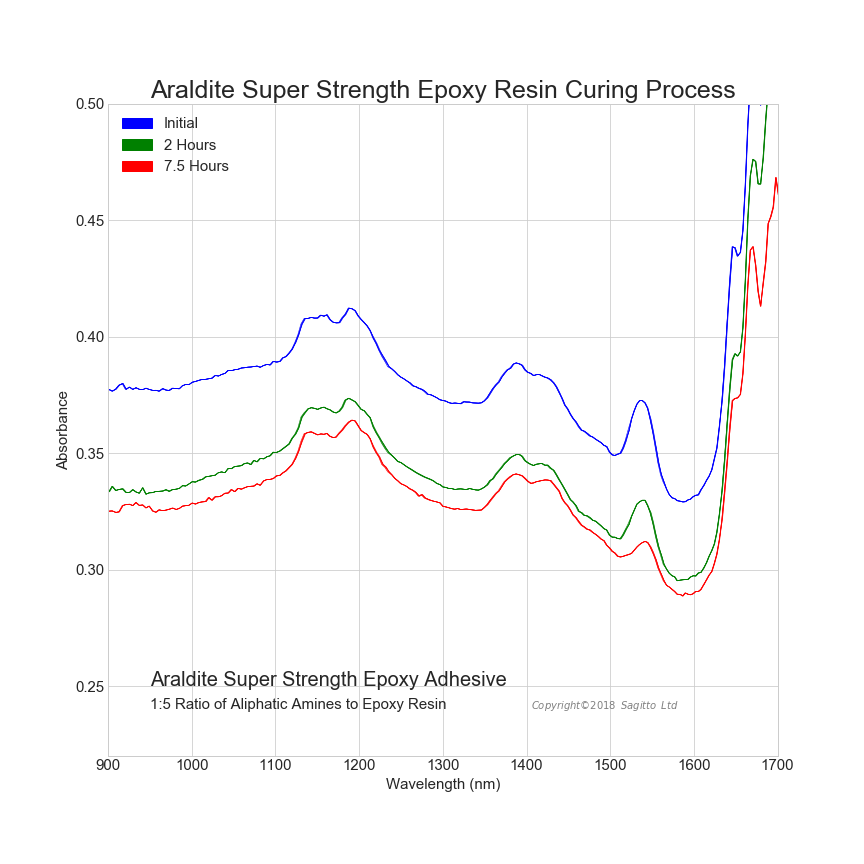 Sagitto's miniature NIR measures plastics, polymers, resins and paint
